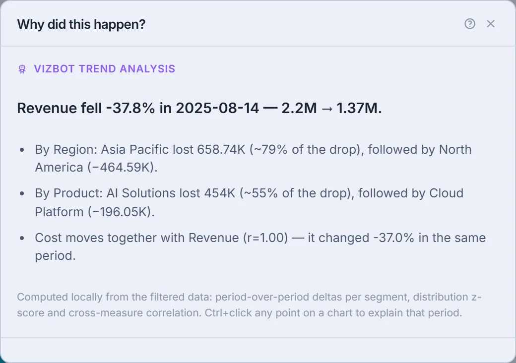 Why did this happen? — trend explanation