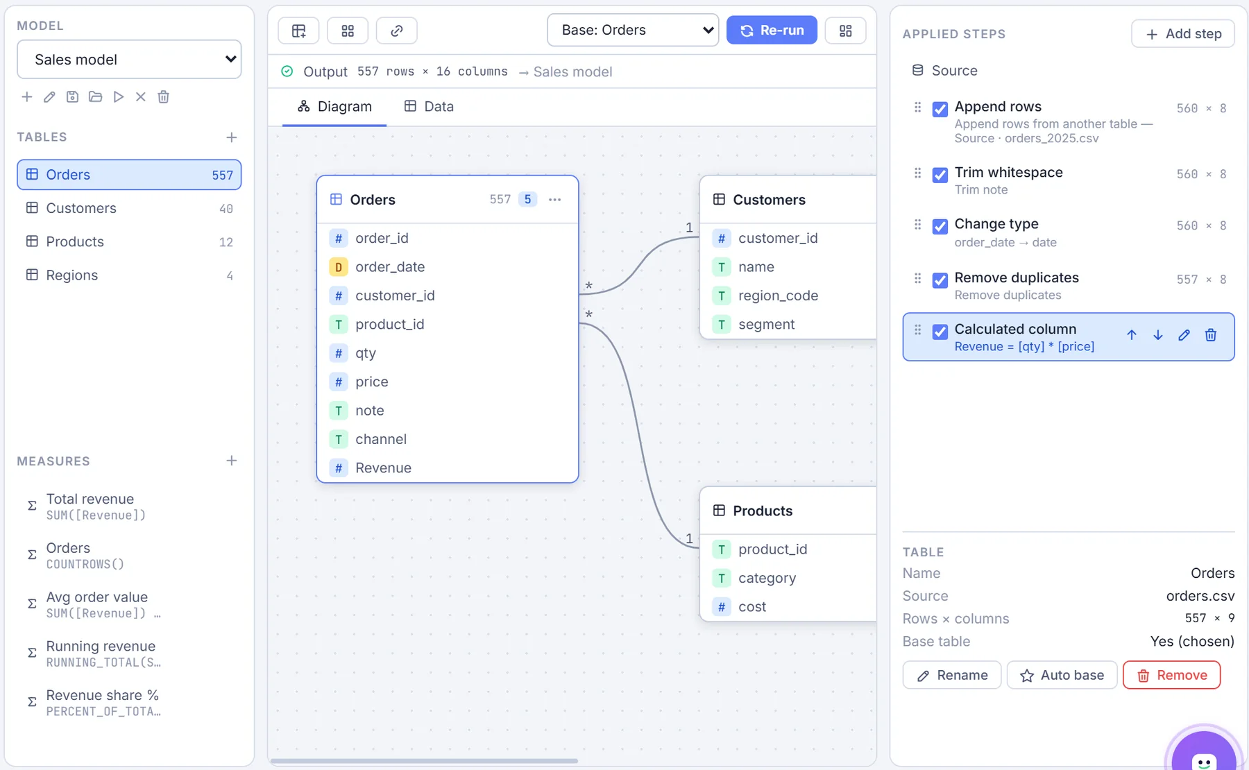 Data model view with relationships, applied steps and measures