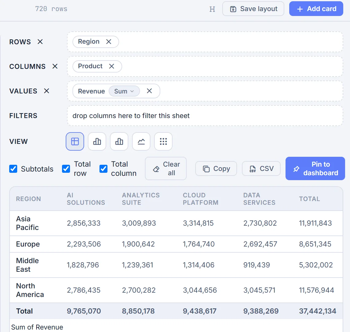 Quick Check pivot crosstab