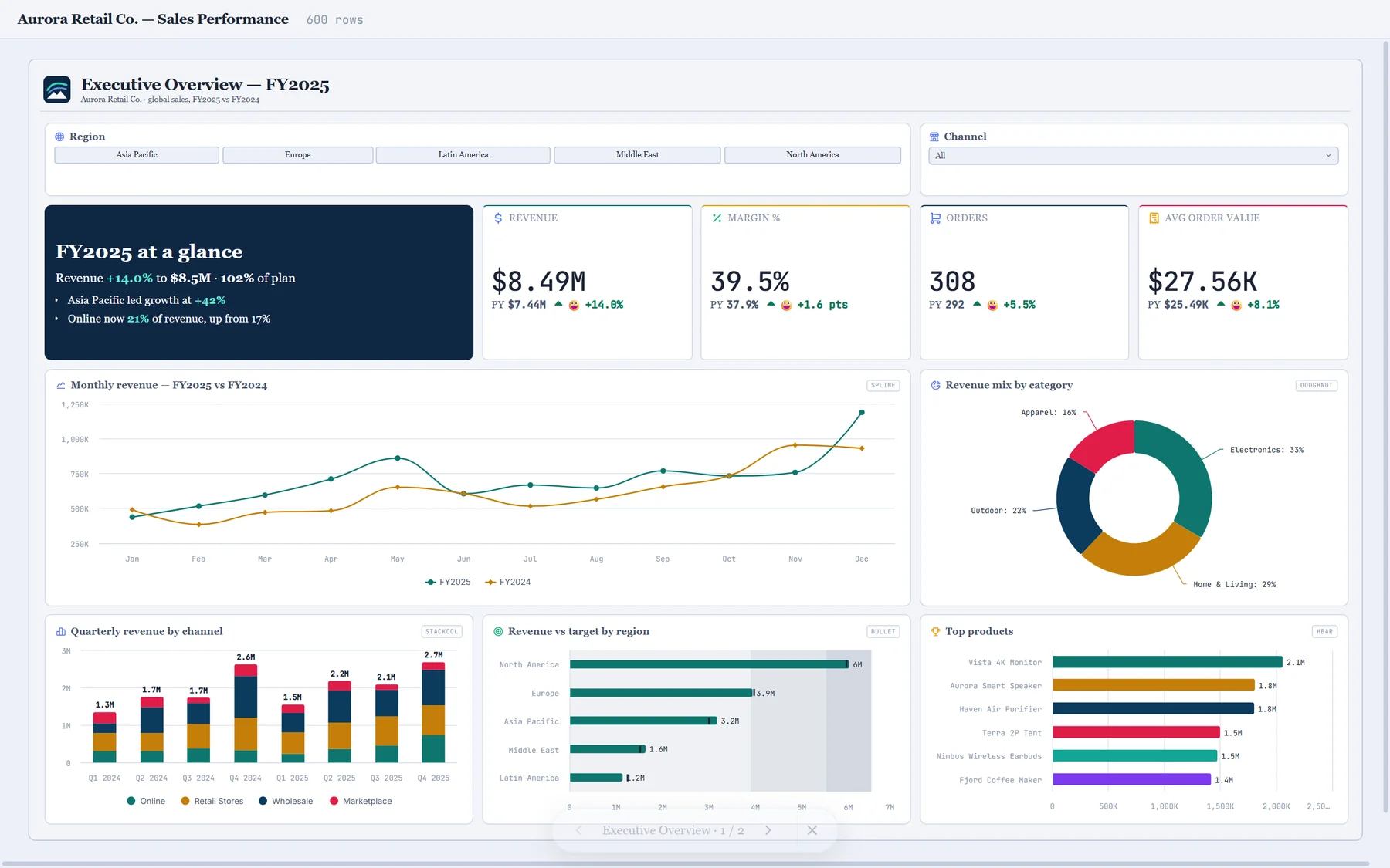 Executive dashboard restyled with the Harbor & Co. brand kit