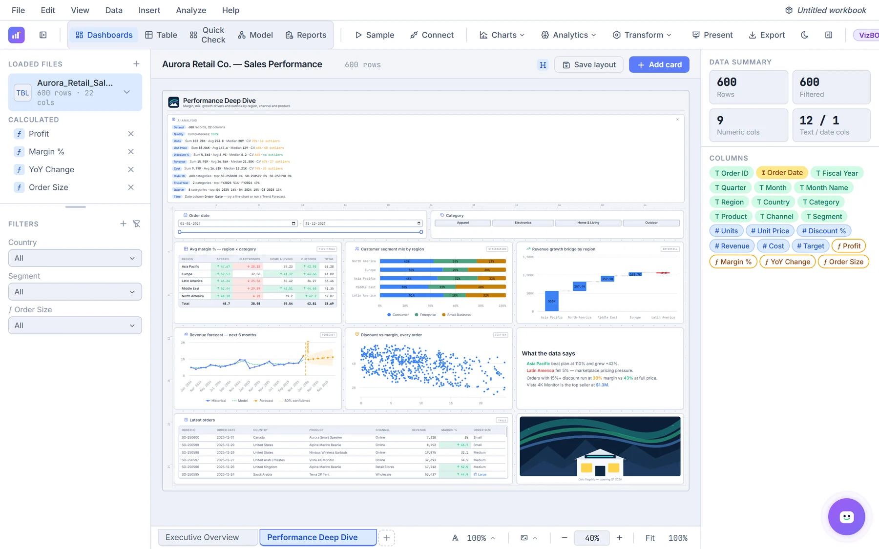 QikAnalytix Performance Deep Dive dashboard
