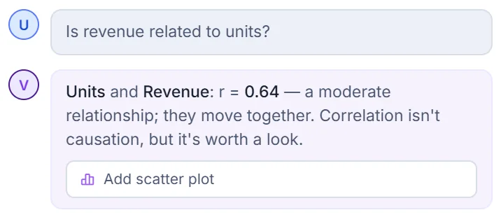 VizBOT correlation answer